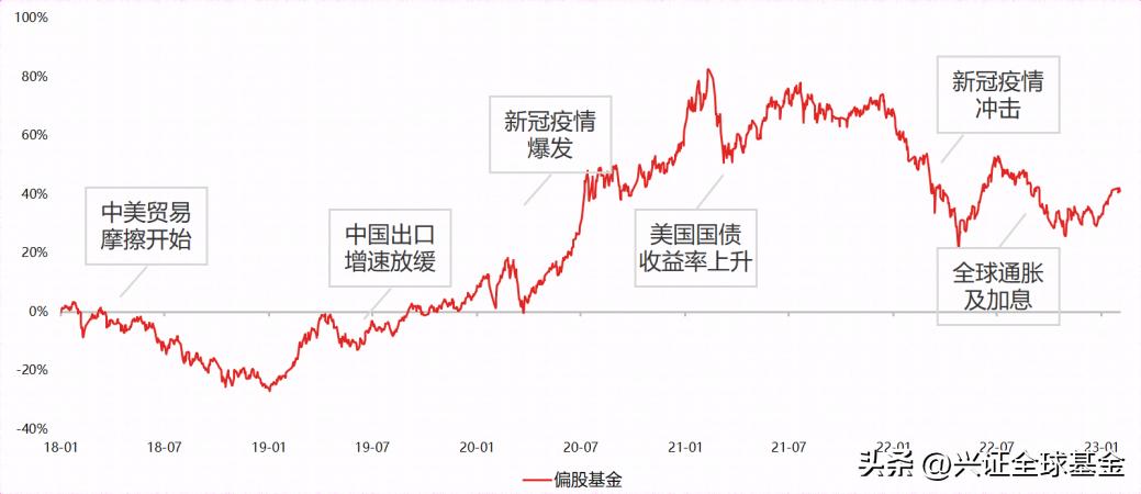 大学生基金理财收入,大学生基金投资项目推荐
