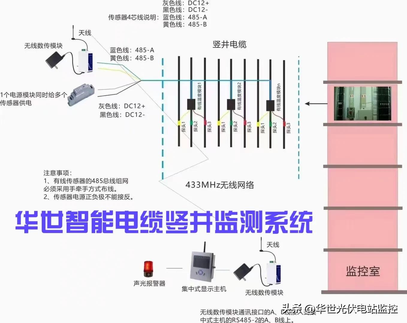 管道无线可视探测,管道内窥检测系统