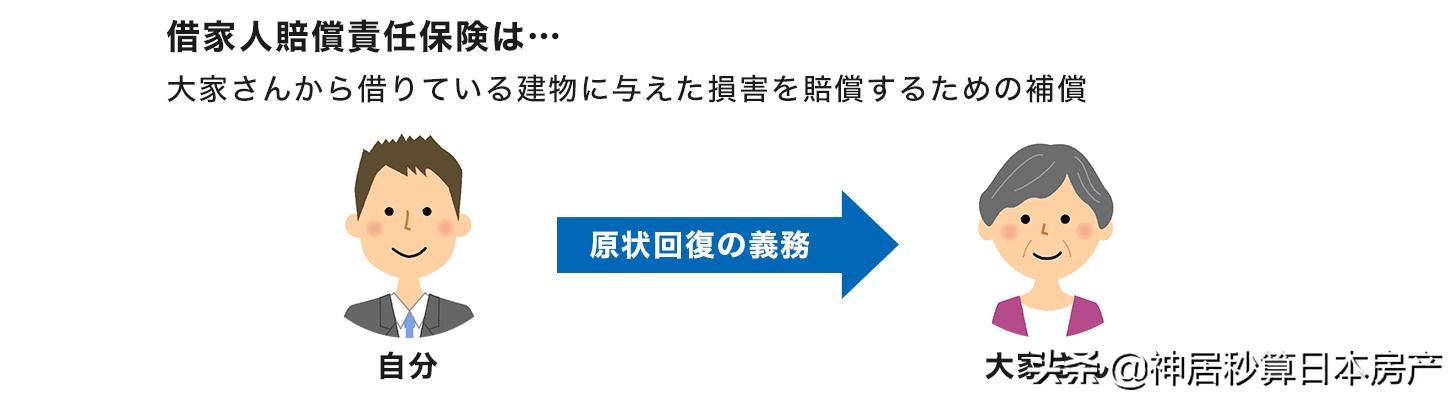 日本租房子必须买房屋保险吗,日本买火灾保险