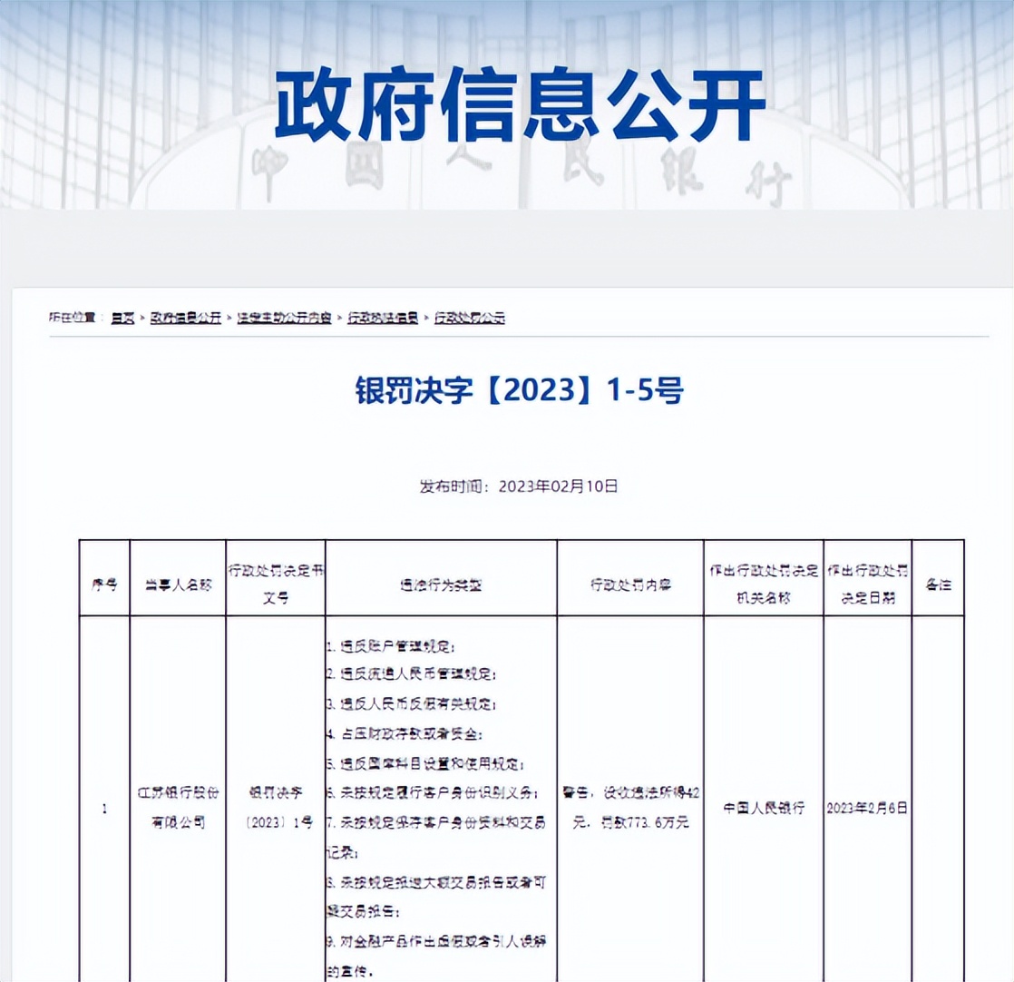 江苏银行合规管理部,江苏银行盈利能力面临挑战