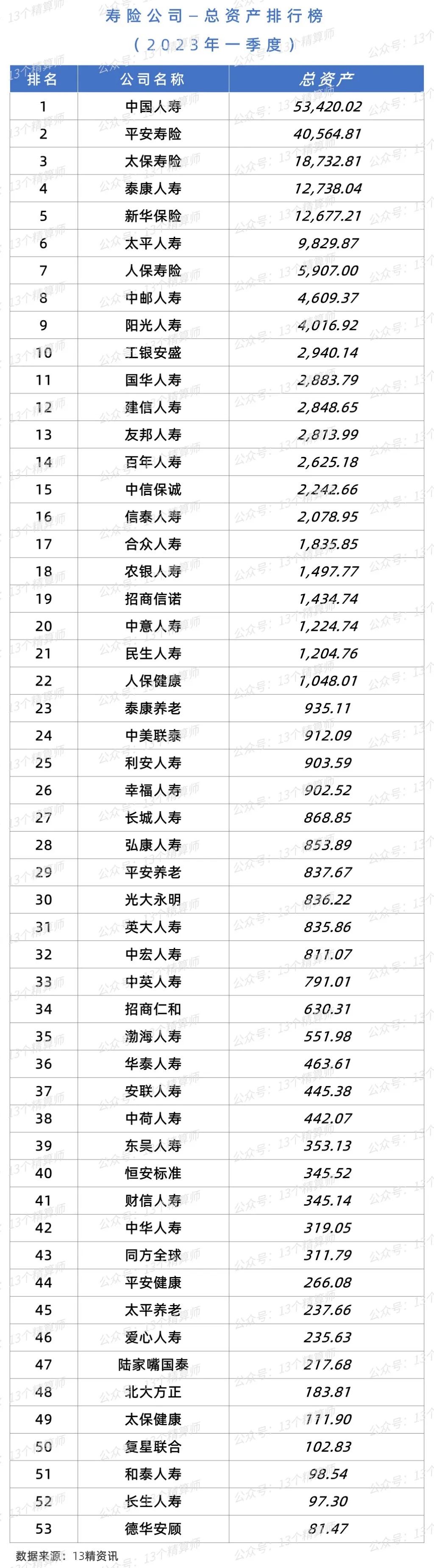 2021年寿险公司净利润排行榜,2020年上半年寿险公司排名