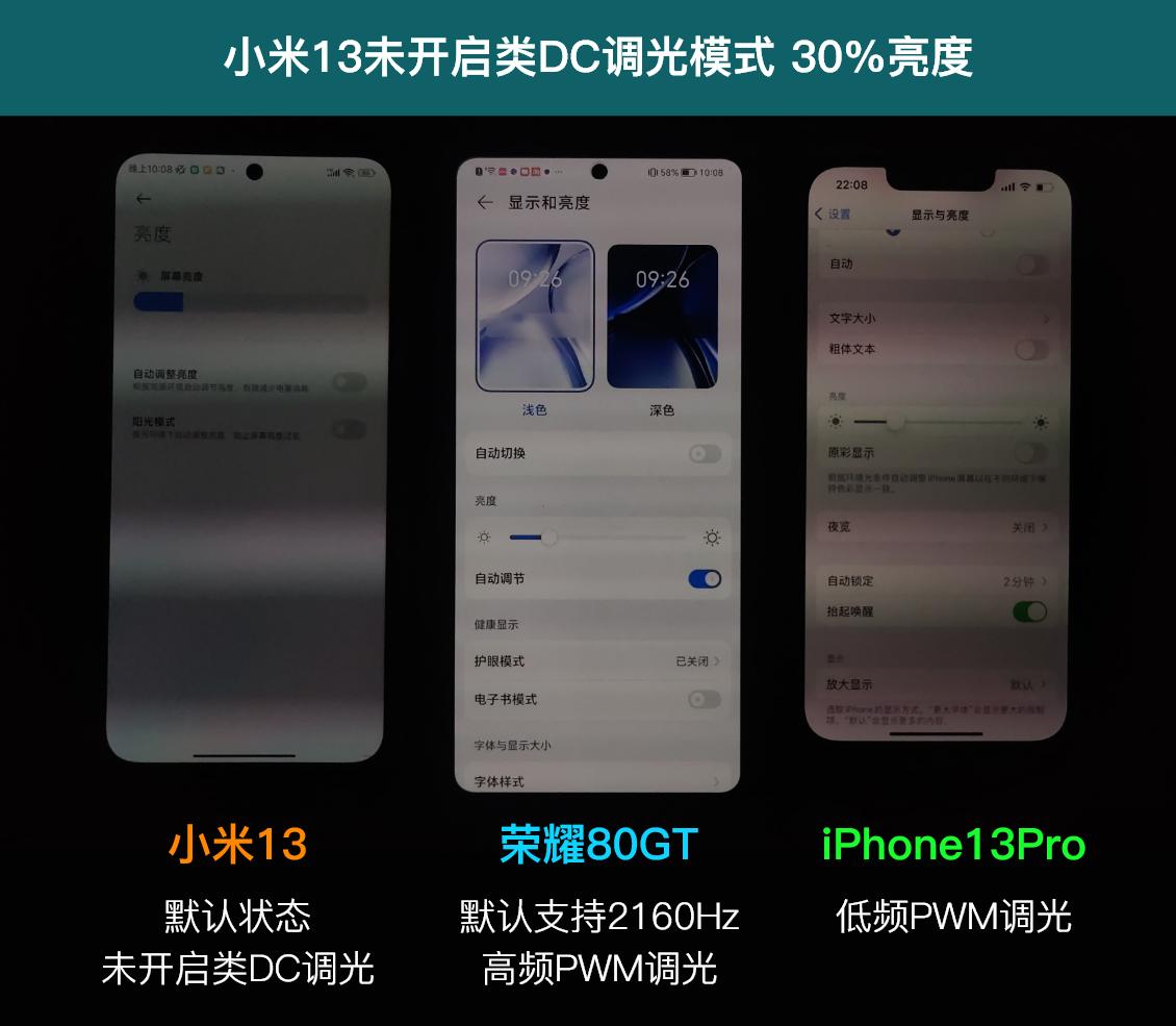 小米13支持全局类dc调光吗,小米13类dc调光伤眼吗