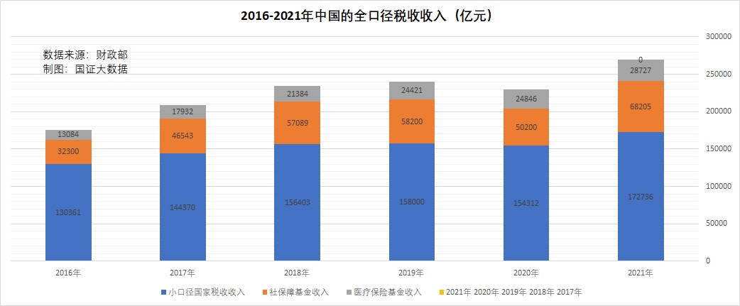 一文解读中国经济,一文看尽中国的税负是什么