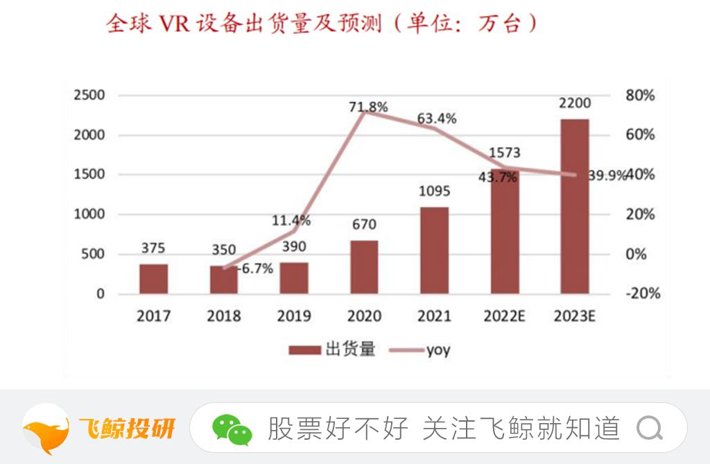 vr最好的投资机会,未来5年vr概念股