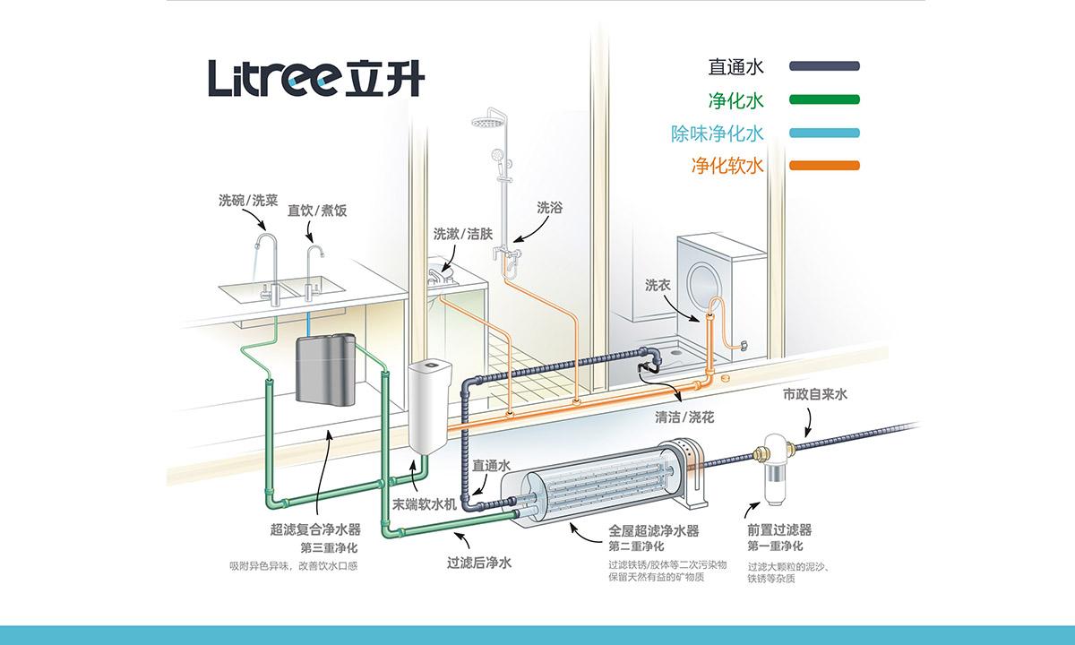 家庭净水器品牌榜,家庭净水器厂家直销