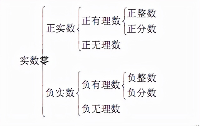 初中数学实数部分思维导引,初中数学知识框架图思维导图实数