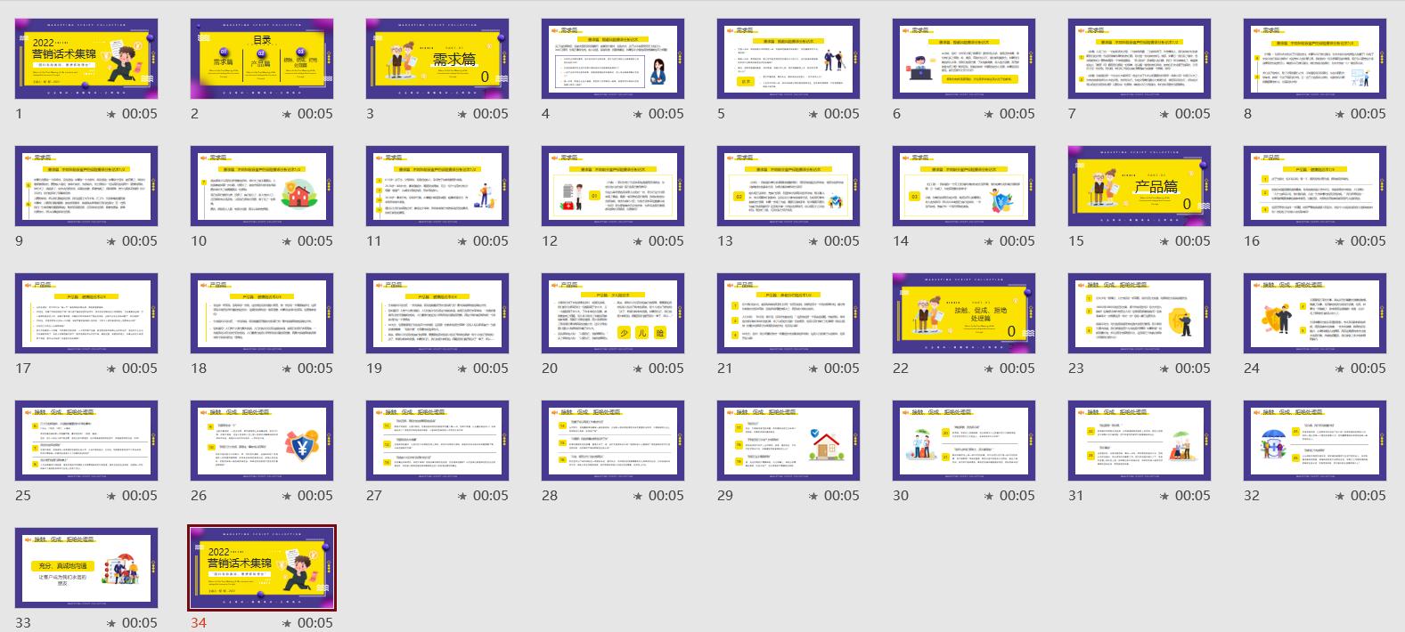 经典销售技巧培训ppt模板,营销培训ppt课件