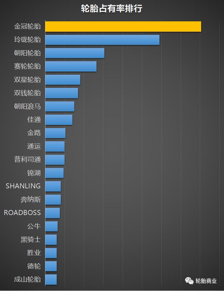 山东12r22.5轮胎品牌排行前十名,12r22.5轮胎规格参数表