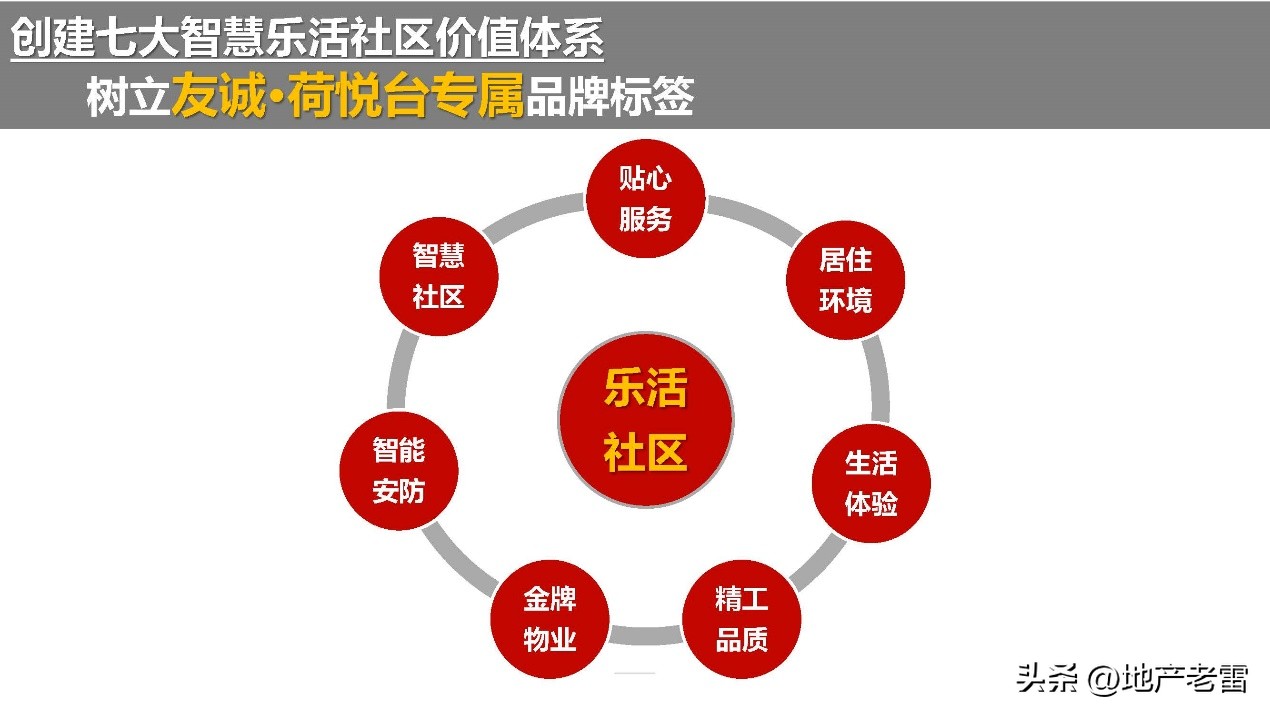 友诚荷悦台惠州,友诚荷悦台