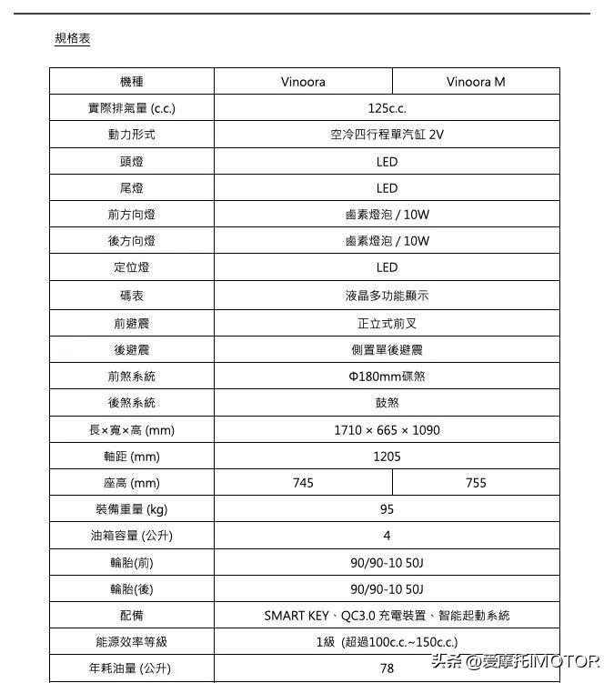 踏板雅马哈迅鹰125,雅马哈摩托车小踏板