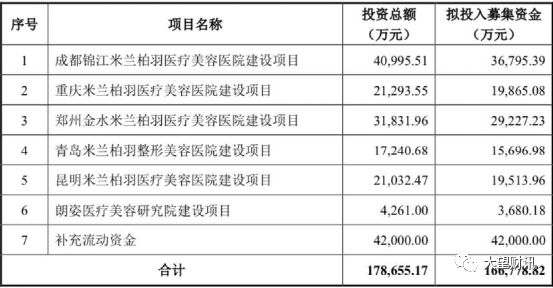 女装不好做怎么转型,朗姿股份做的什么医美
