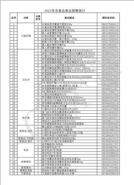 2023年便利店畅销排行榜,2021中国便利店新闻