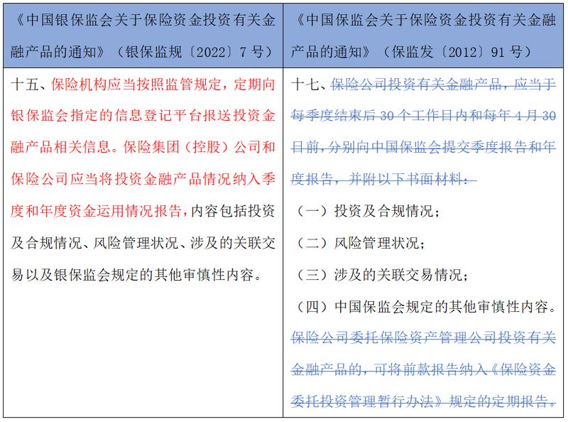保险资金金融产品,保险基金权益类投资