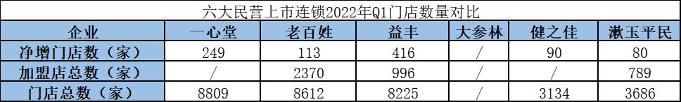 老百姓全国门店数量,老百姓有多少家门店