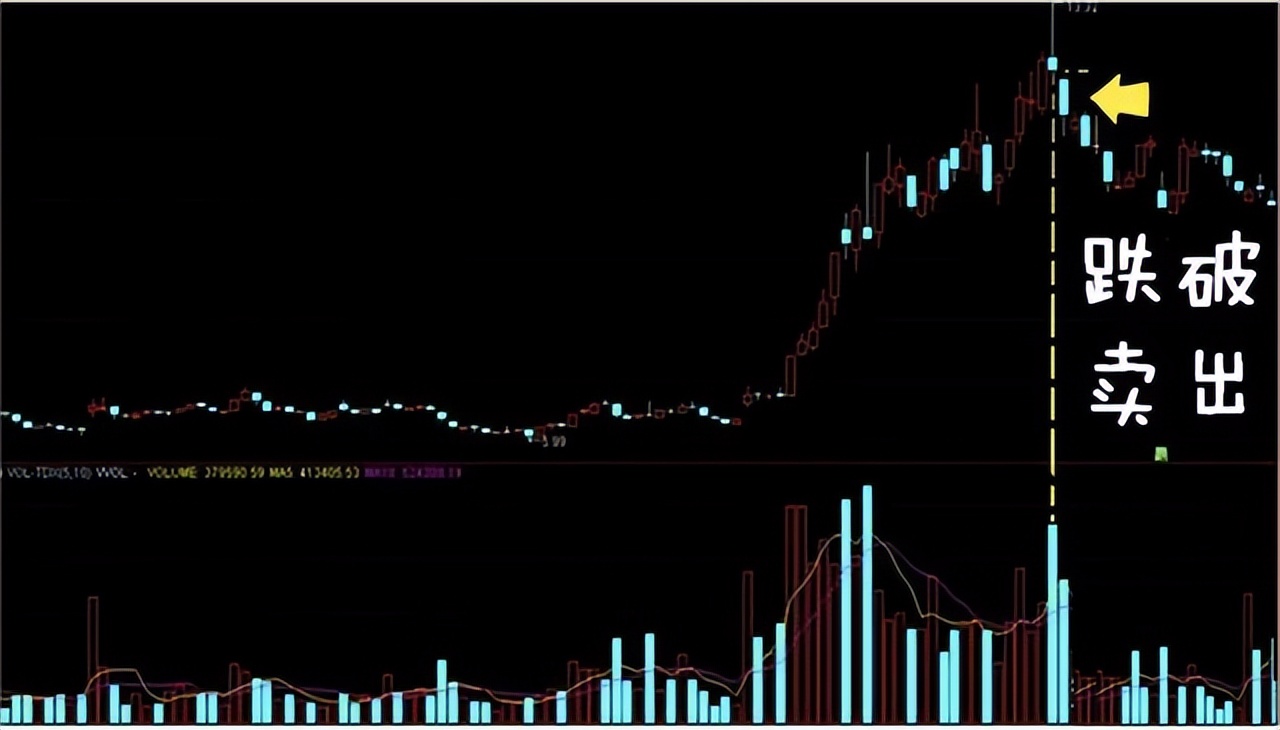 散户必读量价解析,做股票先懂量价