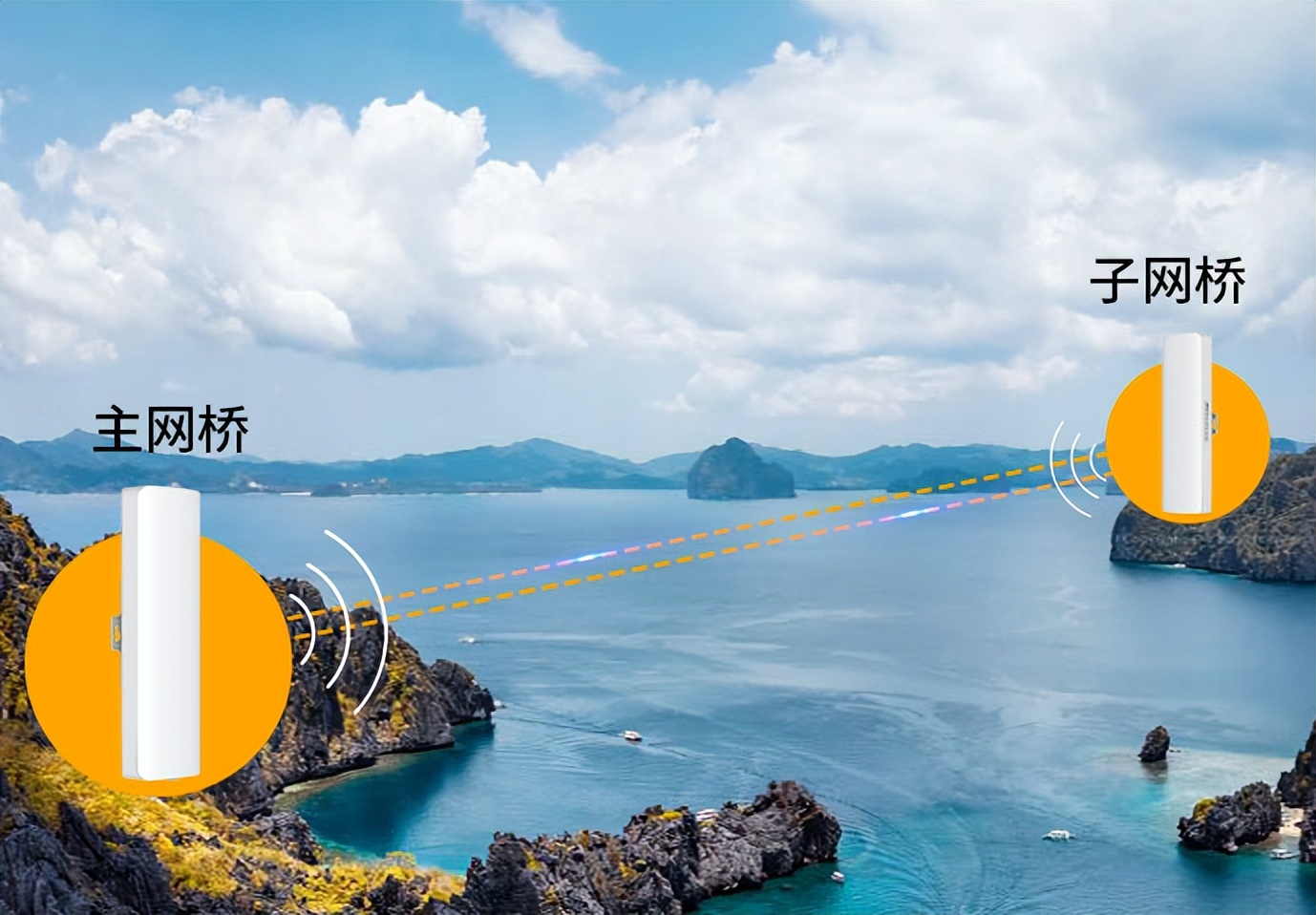 无线网桥怎么选,怎样选择无线网桥