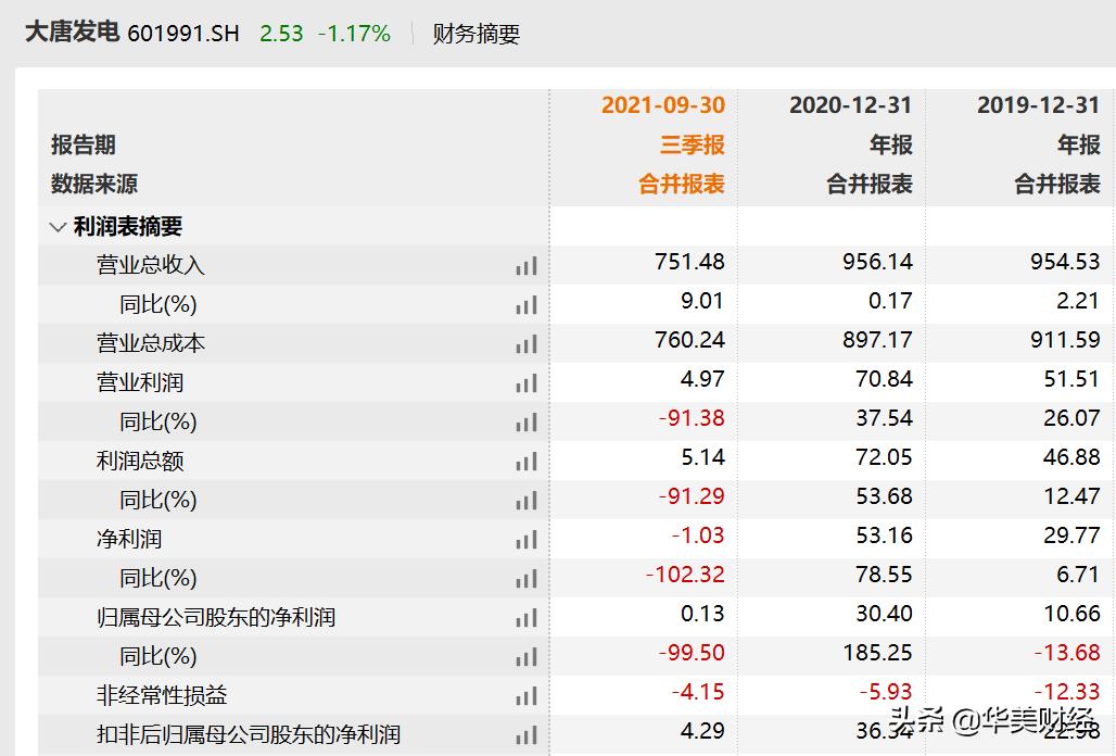 大唐发电高管薪酬,大唐发电集团收入