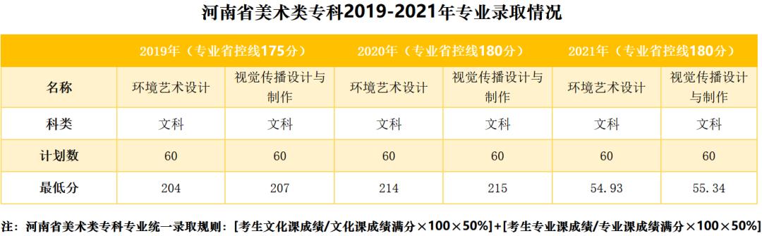 多少分能上郑州升达经贸学院,郑州升达经贸管理2021年招生人数
