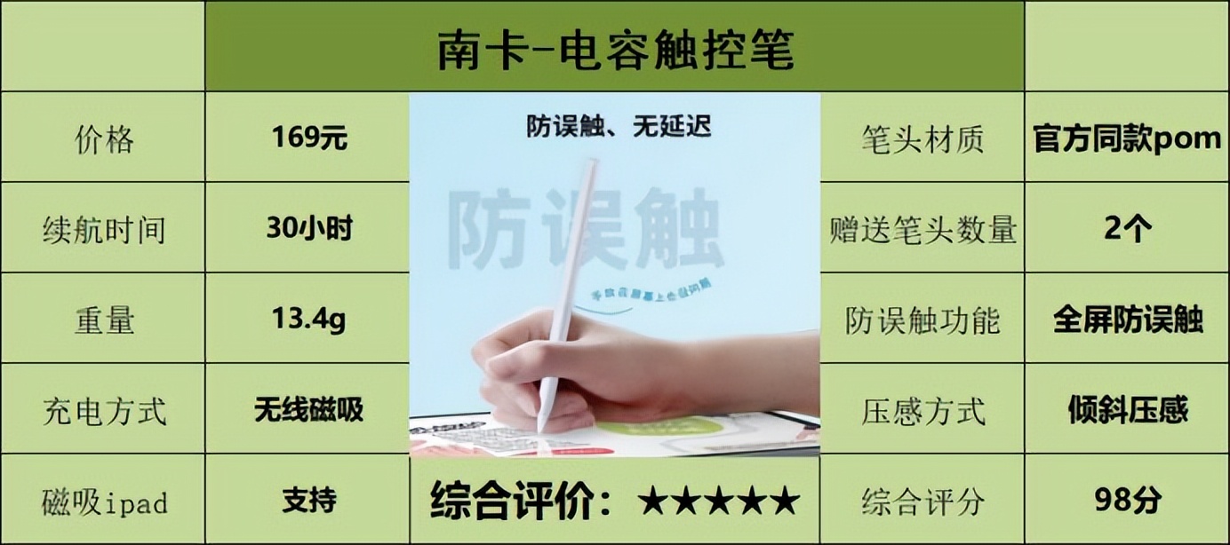 ipad好用电容笔3款平价电容笔测评,ipad电容笔平替推荐排行榜