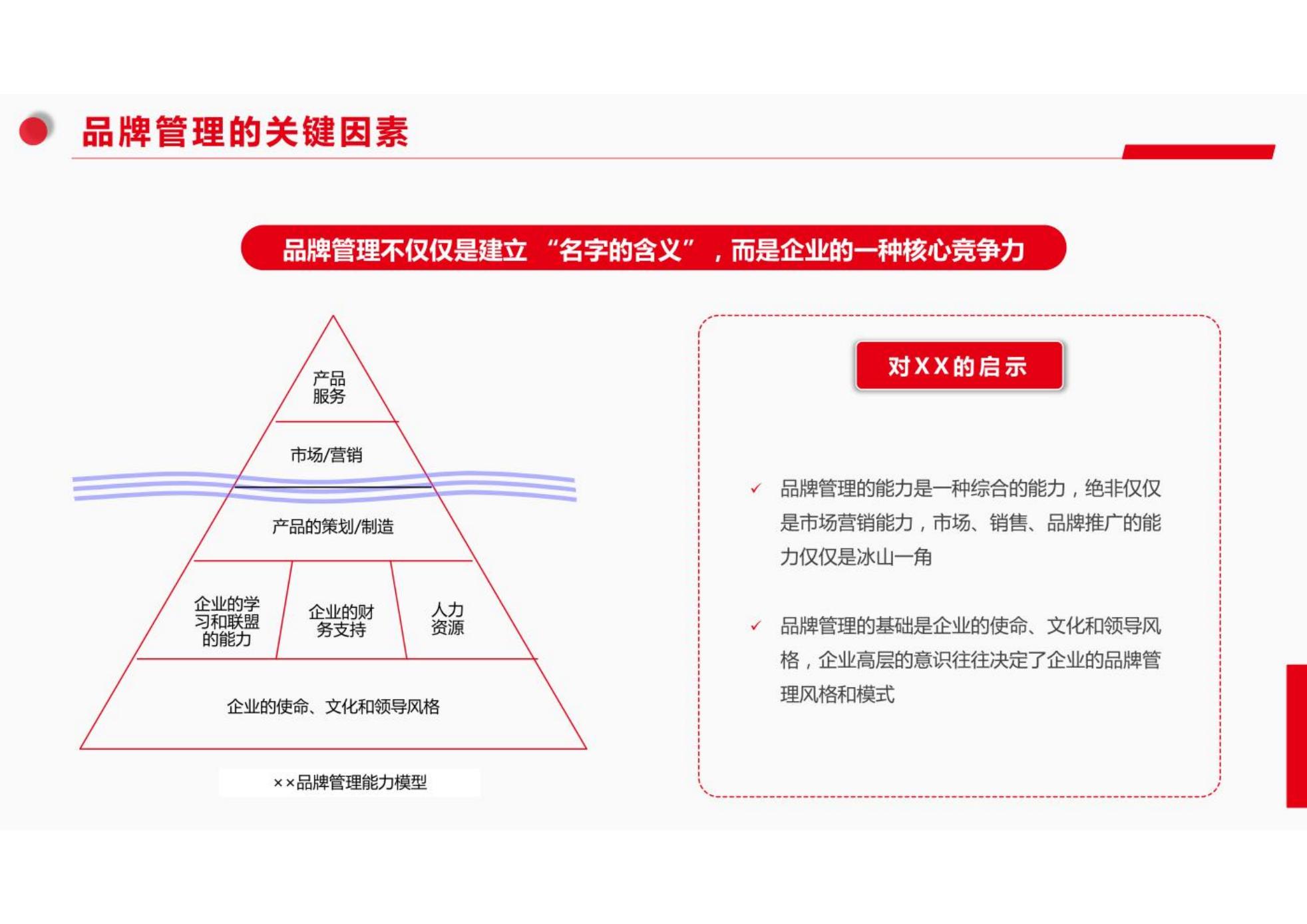 品牌管理培训,企业品牌管理提升培训有哪些