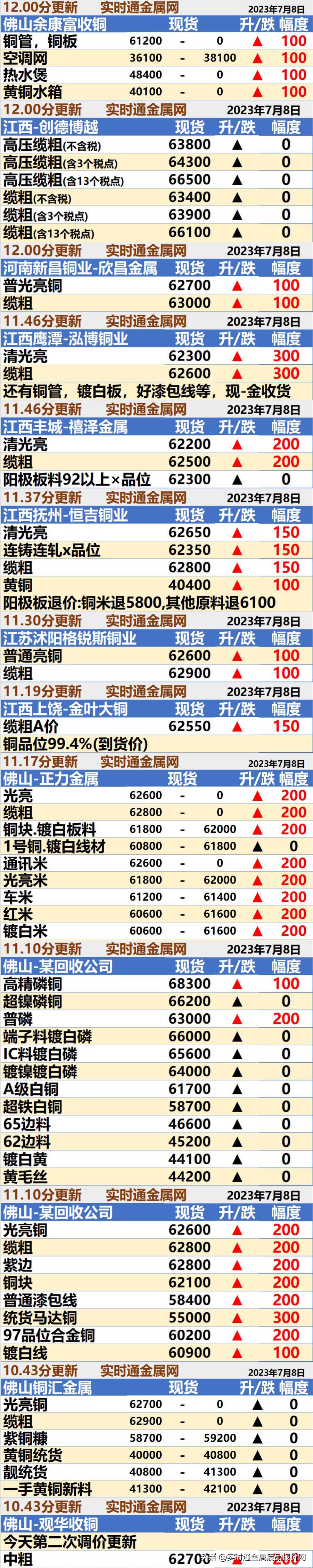废铜铜排今日价格最新行情走势,今日铜价格废铜回收江苏