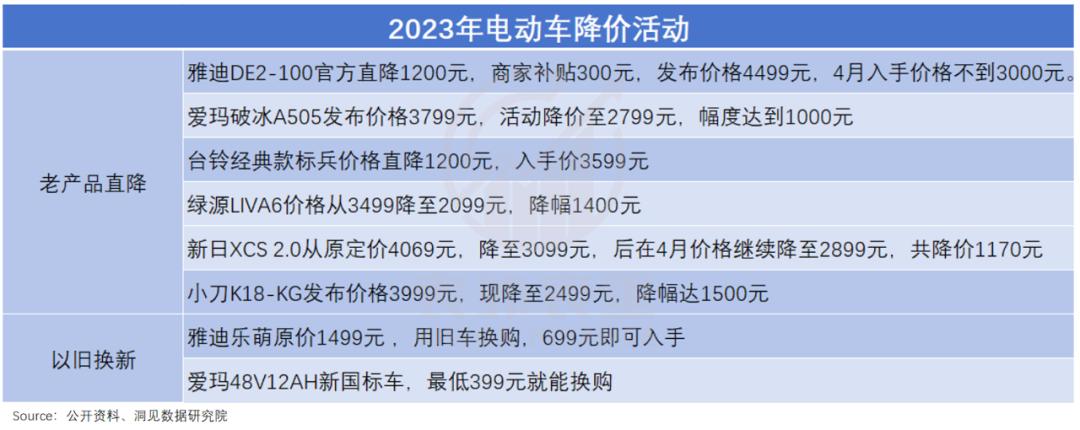 雅迪现状及前景,雅迪电动车发展困境