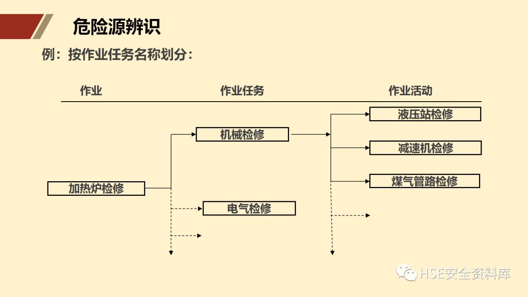 ppt安全生产隐患排查治理,安全风险分级管控ppt