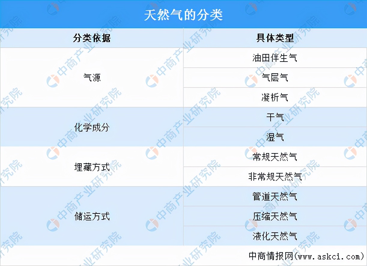 2023天然气能源行业的前景,2024年中国天然气市场行情预测