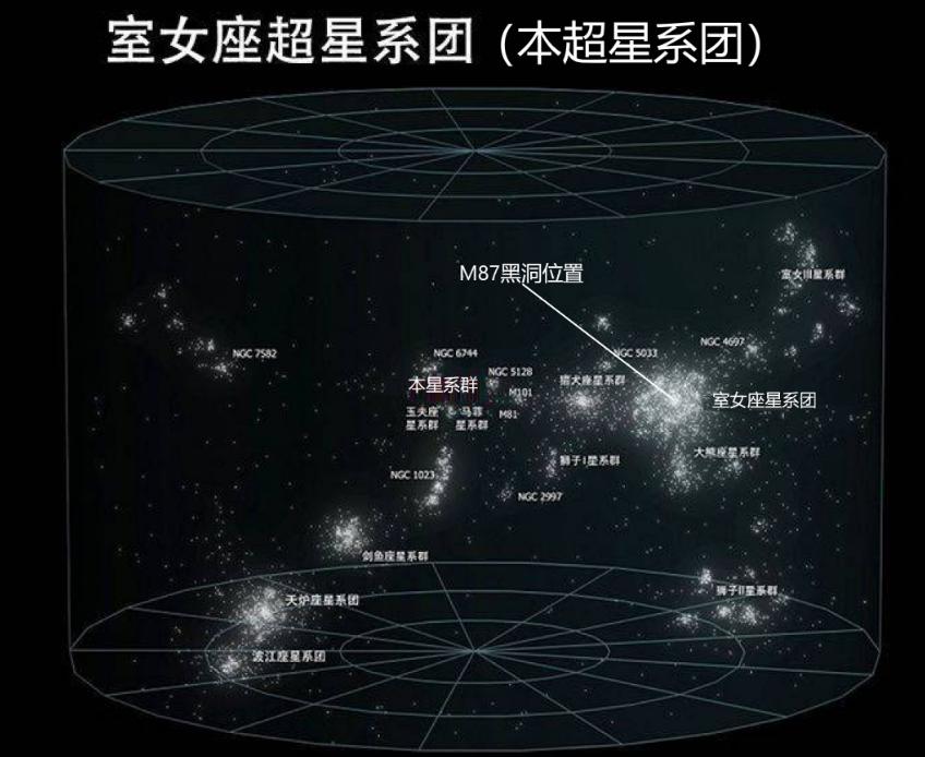 韦伯望远镜扫描宇宙示意图,韦伯望远镜证实宇宙年龄延长一倍