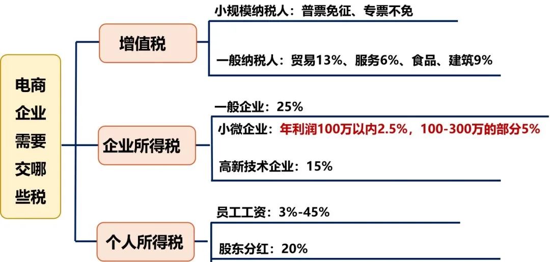 电商刷单税务处理,电商刷单被税务处理