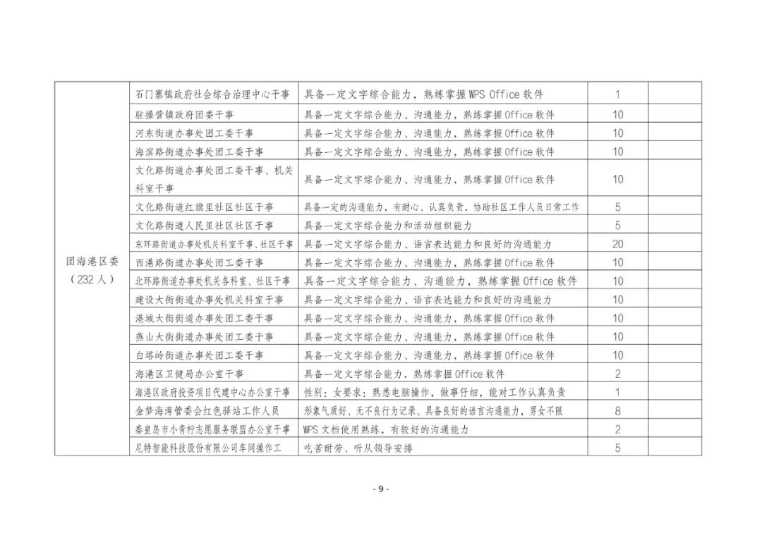 1029个岗位！“返家乡”一显身手吧