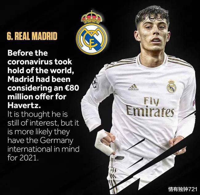 皇马引援罗德里戈,皇马引援哈弗茨