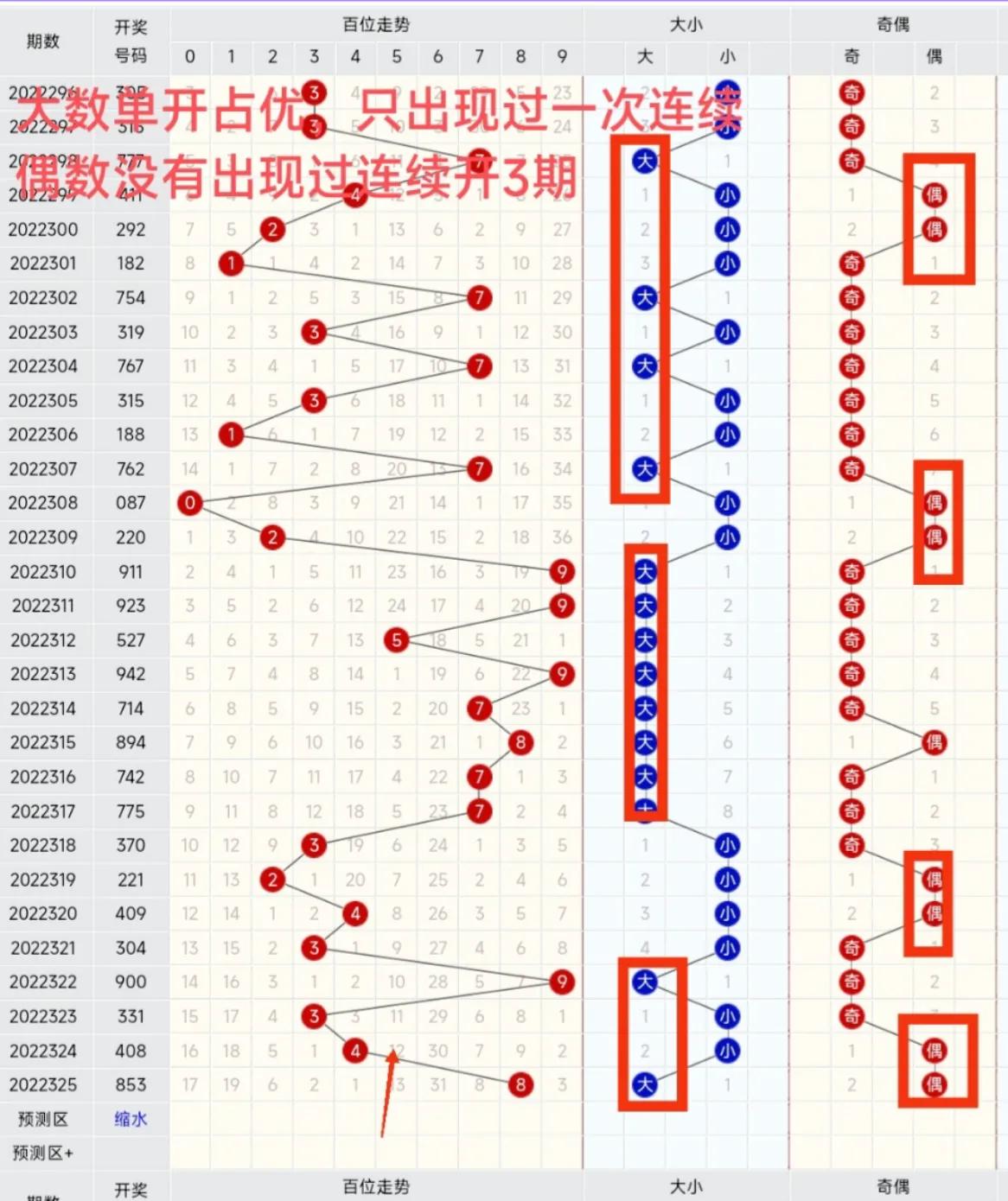 福彩3D第2022326期号码预测