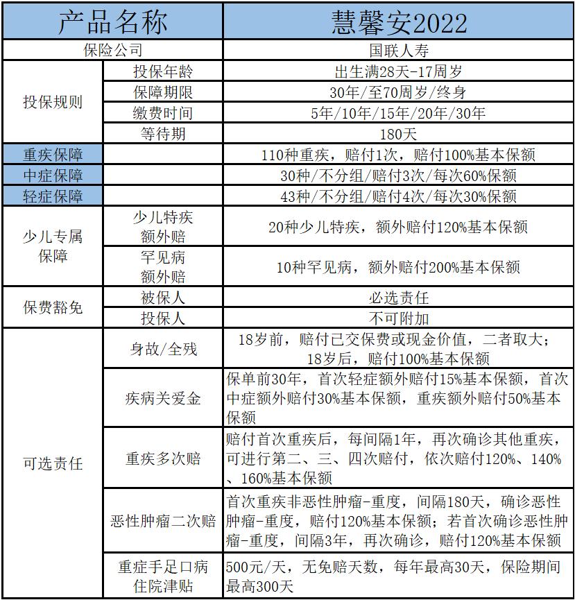 慧馨安2022少儿重疾险投保条件,慧馨安2022上线时间