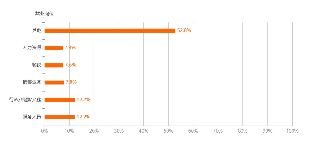 江城学院培训机构怎样,江城辅导学院员工工资