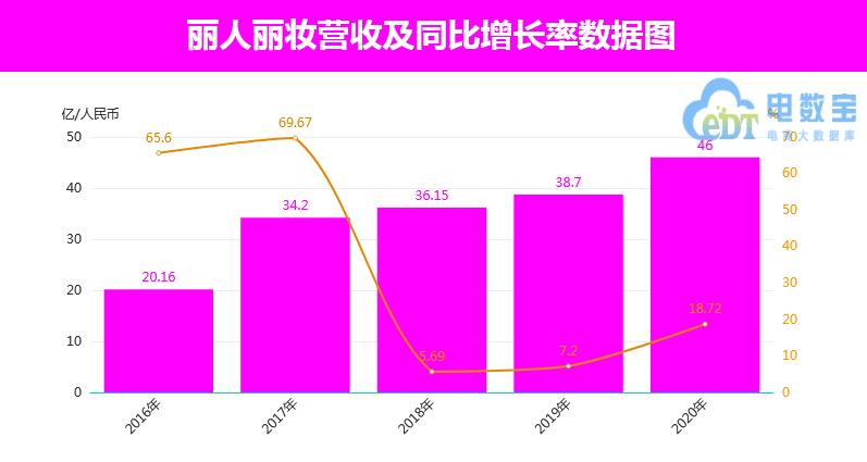 粤海置地业绩,粤海集团2023年收入和利润