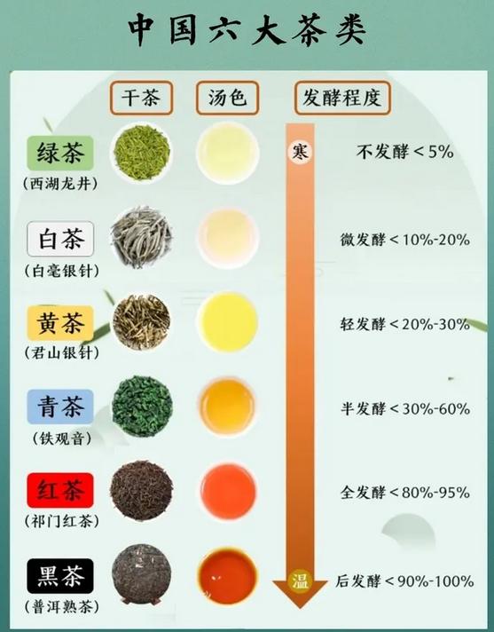 放了多年的绿茶红茶普洱茶能喝吗,普洱红茶能保存多久喝一次