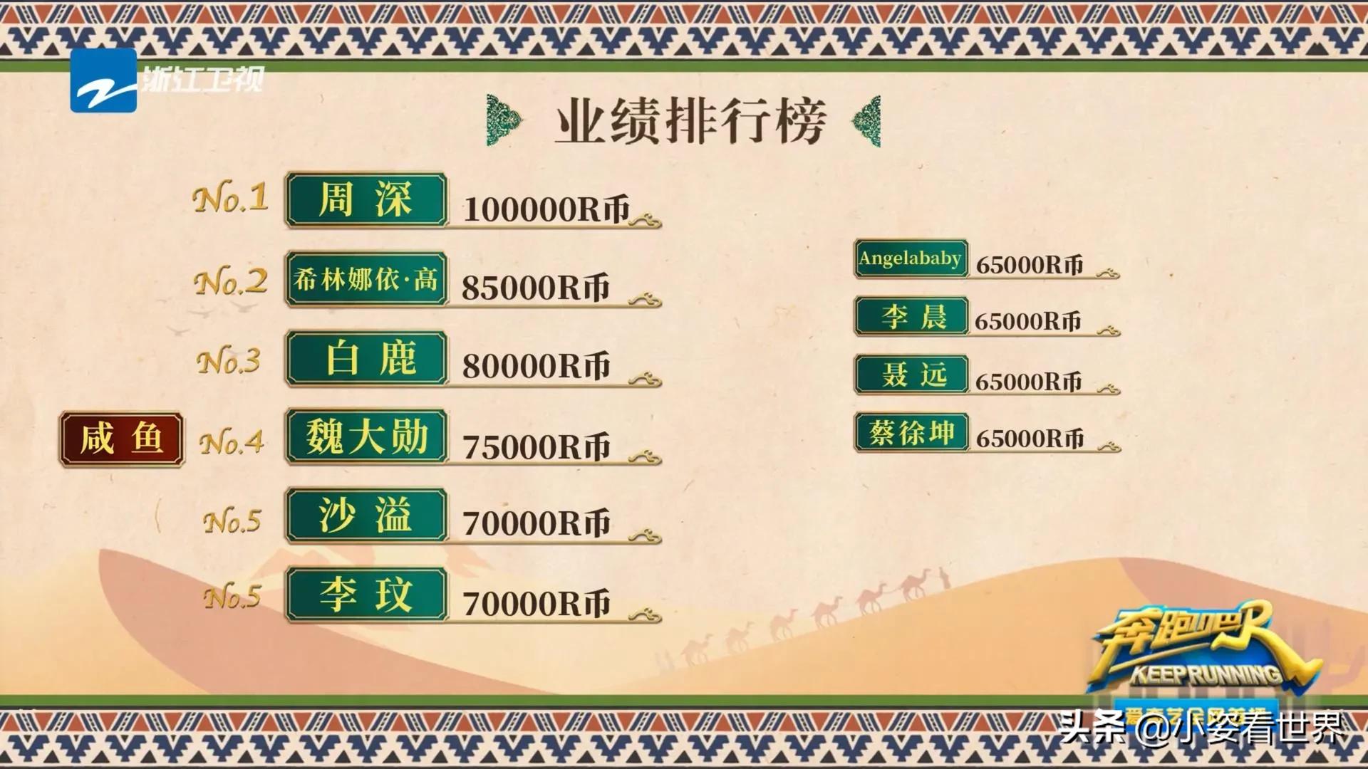 魏大勋聂远,魏大勋聂远奔跑吧