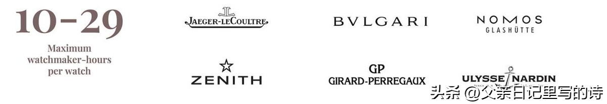 买名牌表需要注意哪些,买表如何避坑