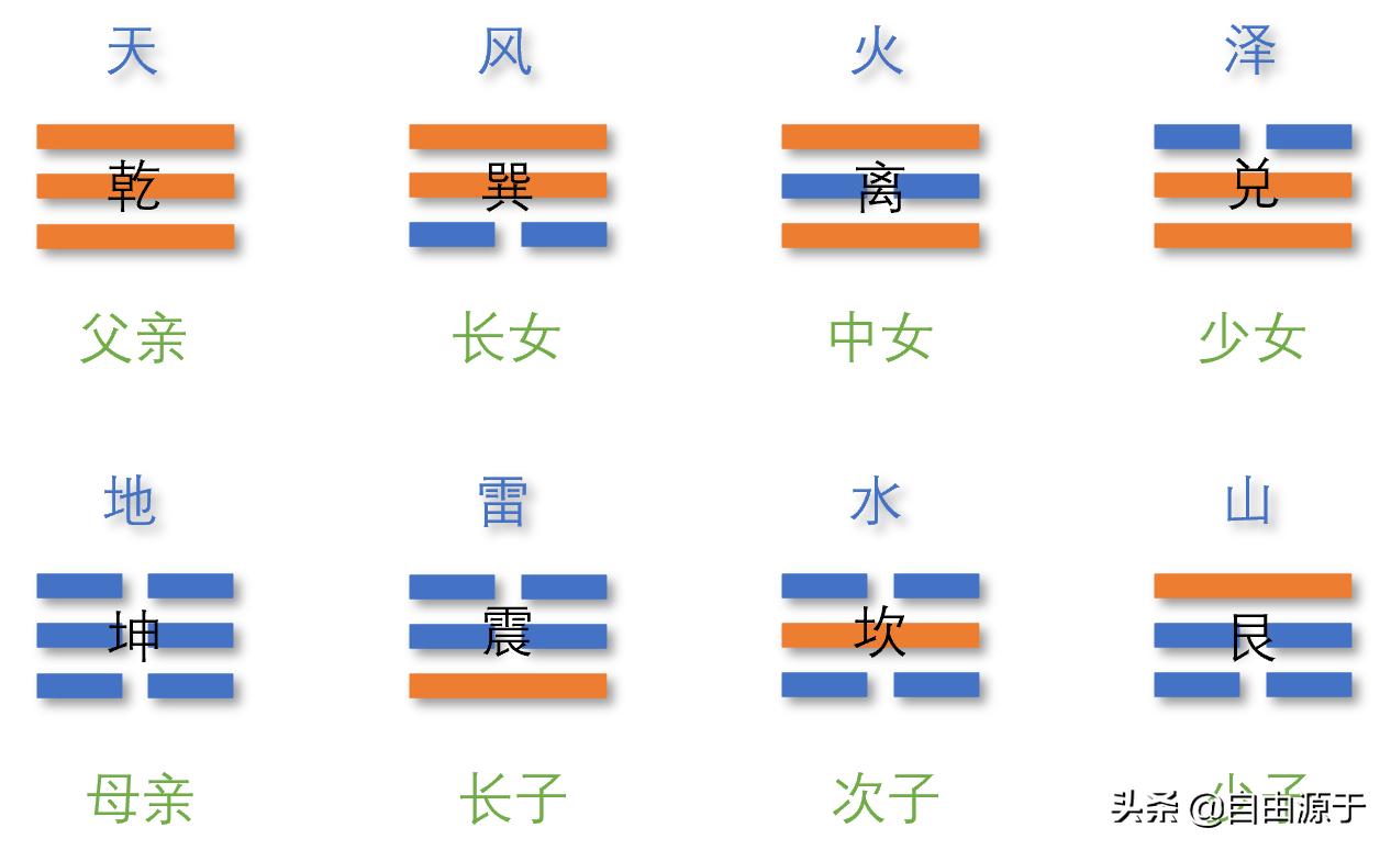 易经说什么是真正的恋爱,易经说什么最旺财