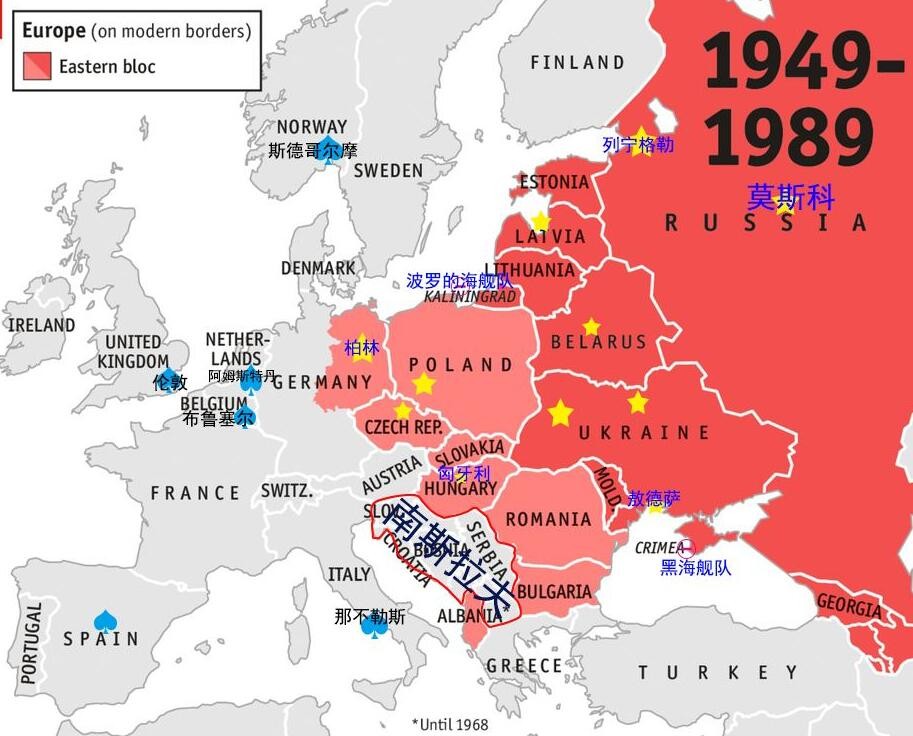 1940-1990期间欧洲秩序的重建:5种不同秩序的发展及特点对比