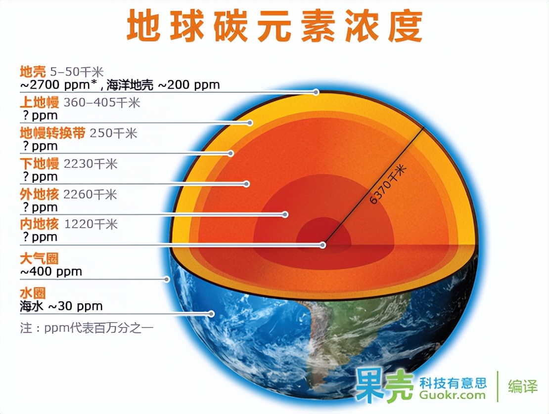碳基生命必读！跟随碳原子脚步，重新游历138亿年的万物演化之旅