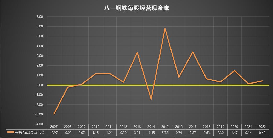 600581八一钢铁历史分红,600581八一钢铁最新消息