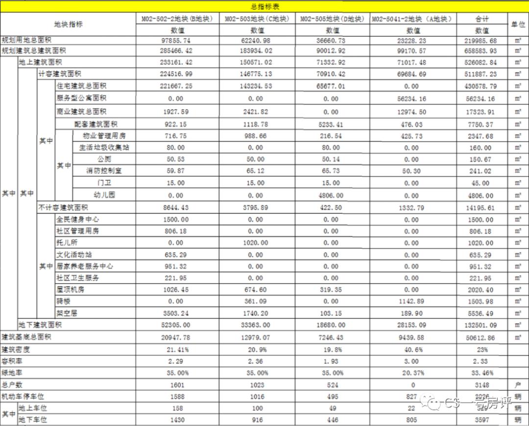 中海寰宇天下测评,详细测评中海寰宇天下