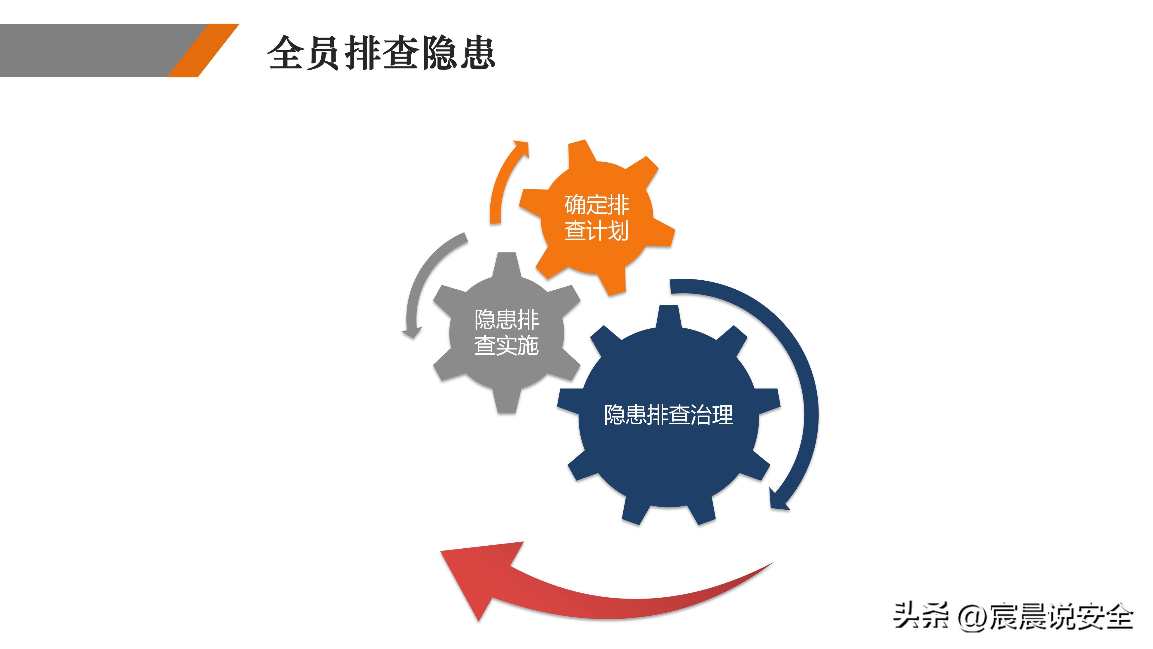 ehs2021双重预防机制试题,双重预防体系详解ppt