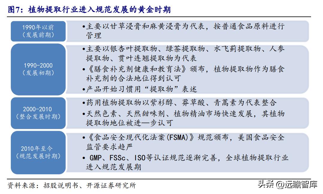 天然黄酮提取“小巨人”，欧康医药：推进中草药融入主流市场
