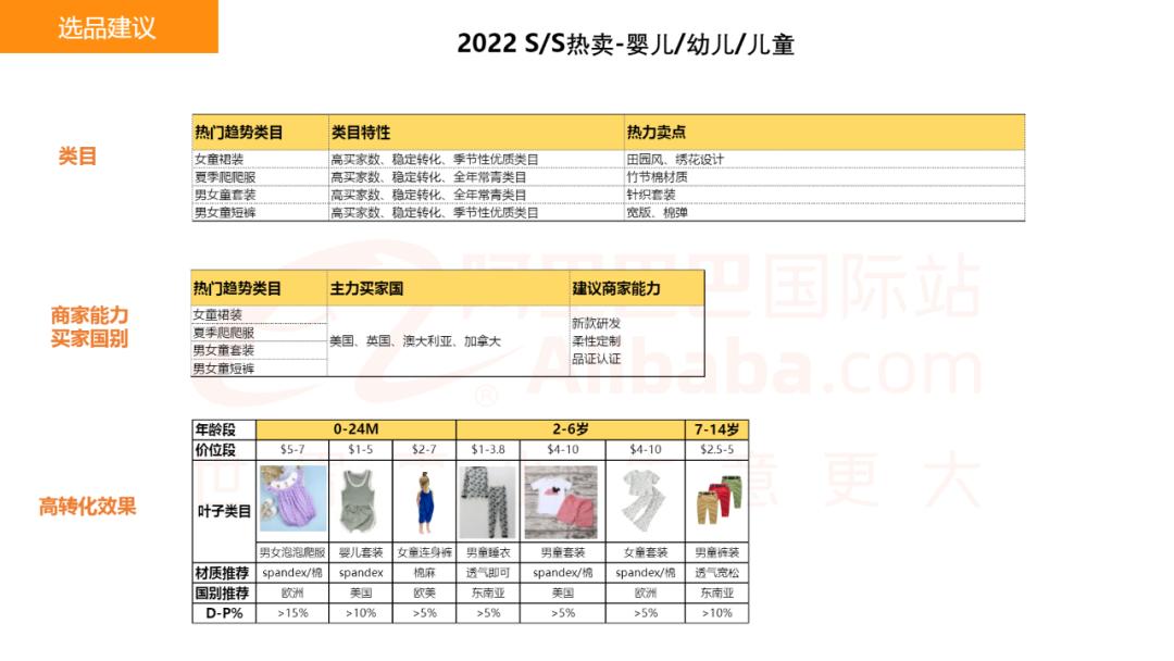 童装服装行业2023年的前景,24年童装电商趋势