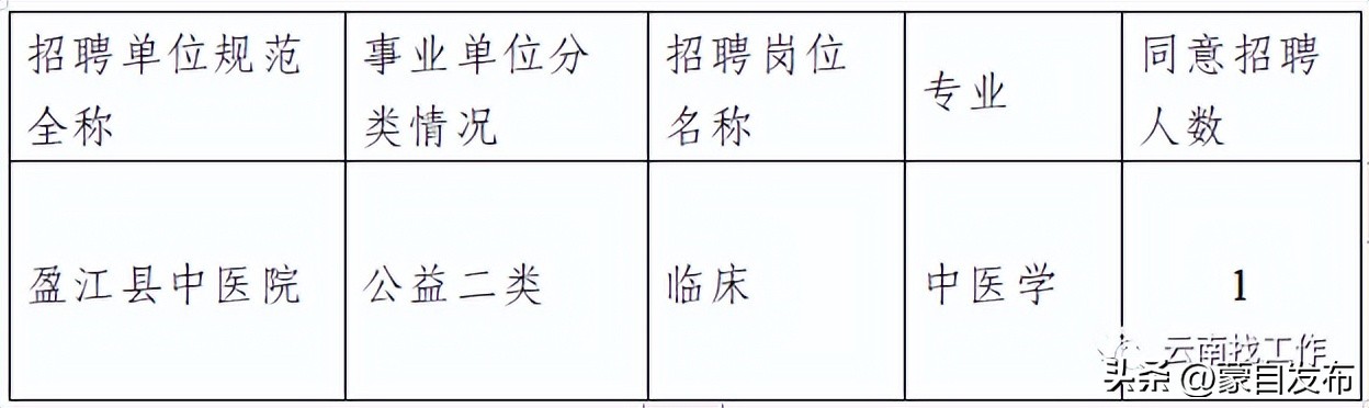 想去事业单位招聘工作人员,找工作2000余岗位等你来