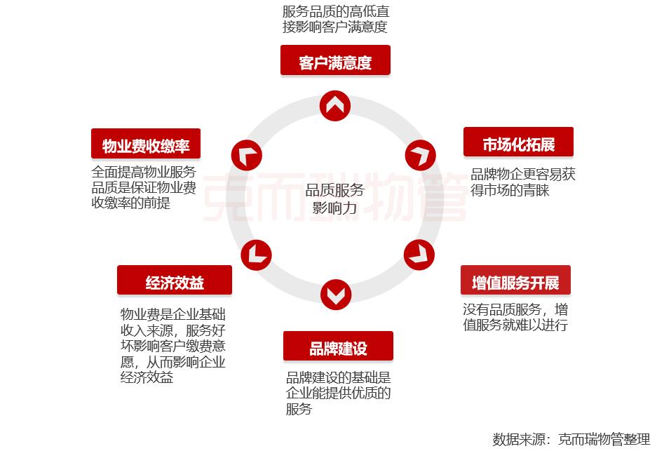 简单明了物业品质服务提升方案,物业品质督导评价标准