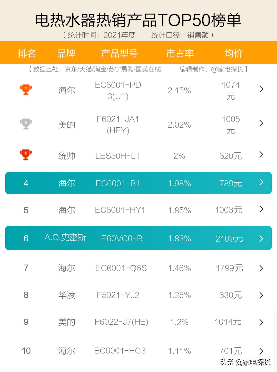 即热式电热水器哪种品牌比较好,即热式电热水器哪种品牌质量好